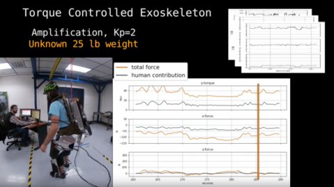 Torque controlled exoskeleton