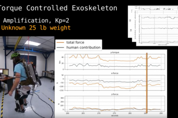 New Algorithm and Exoskeleton Hardware for Full Body Worker Strength Augmentation
